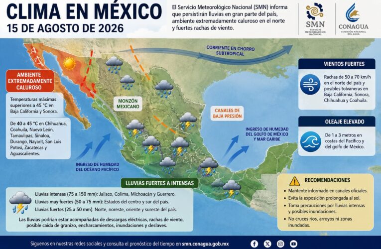 Lluvias intensas, calor extremo y fuertes vientos afectarán gran parte del país